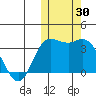 Steller Cove tide chart for Monday, October 30, 2023