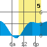 Steller Cove tide chart for Thursday, October 5, 2023