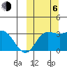 Steller Cove tide chart for Friday, October 6, 2023