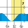 Steller Cove tide chart for Saturday, October 7, 2023