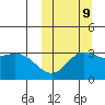 Steller Cove tide chart for Monday, October 9, 2023