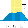 Steller Cove tide chart for Saturday, November 11, 2023