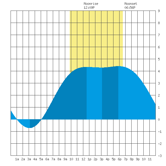 Steller Cove tide chart for Tuesday, November 14, 2023