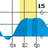 Steller Cove tide chart for Wednesday, November 15, 2023