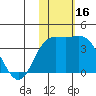 Steller Cove tide chart for Thursday, November 16, 2023