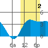 Steller Cove tide chart for Thursday, November 2, 2023