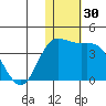 Steller Cove tide chart for Thursday, November 30, 2023