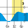 Steller Cove tide chart for Friday, November 3, 2023