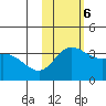 Steller Cove tide chart for Monday, November 6, 2023