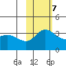 Steller Cove tide chart for Tuesday, November 7, 2023
