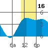 Steller Cove tide chart for Saturday, December 16, 2023