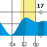 Steller Cove tide chart for Sunday, December 17, 2023