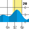 Steller Cove tide chart for Wednesday, December 20, 2023
