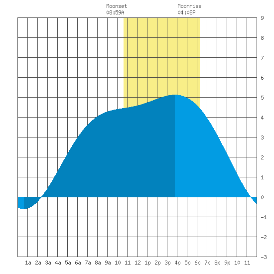 Steller Cove tide chart for Sunday, December 24, 2023