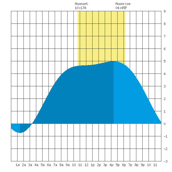 Steller Cove tide chart for Monday, December 25, 2023