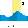 Steller Cove tide chart for Tuesday, December 5, 2023