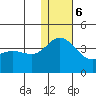 Steller Cove tide chart for Wednesday, December 6, 2023
