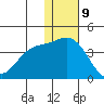 Steller Cove tide chart for Saturday, December 9, 2023