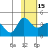 Steller Cove tide chart for Monday, January 15, 2024