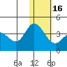 Steller Cove tide chart for Tuesday, January 16, 2024