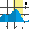 Steller Cove tide chart for Thursday, January 18, 2024