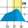 Steller Cove tide chart for Saturday, January 20, 2024