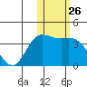Steller Cove tide chart for Friday, January 26, 2024