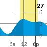 Steller Cove tide chart for Saturday, January 27, 2024