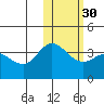 Steller Cove tide chart for Tuesday, January 30, 2024