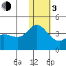 Steller Cove tide chart for Wednesday, January 3, 2024