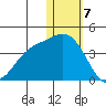 Steller Cove tide chart for Sunday, January 7, 2024