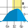 Steller Cove tide chart for Monday, January 8, 2024