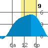 Steller Cove tide chart for Tuesday, January 9, 2024