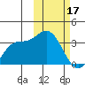 Steller Cove tide chart for Saturday, February 17, 2024