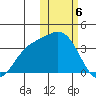 Steller Cove tide chart for Tuesday, February 6, 2024