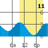 Steller Cove tide chart for Monday, March 11, 2024