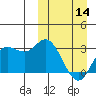 Steller Cove tide chart for Thursday, March 14, 2024