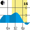 Steller Cove tide chart for Saturday, March 16, 2024