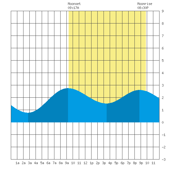 Steller Cove tide chart for Saturday, March 23, 2024