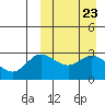 Steller Cove tide chart for Saturday, March 23, 2024