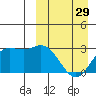 Steller Cove tide chart for Friday, March 29, 2024