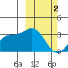 Steller Cove tide chart for Saturday, March 2, 2024