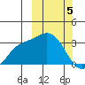 Steller Cove tide chart for Tuesday, March 5, 2024