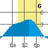 Steller Cove tide chart for Wednesday, March 6, 2024