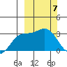 Steller Cove tide chart for Thursday, March 7, 2024