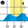 Steller Cove tide chart for Saturday, March 9, 2024
