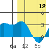 Steller Cove tide chart for Friday, April 12, 2024