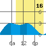 Steller Cove tide chart for Tuesday, April 16, 2024