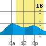 Steller Cove tide chart for Thursday, April 18, 2024