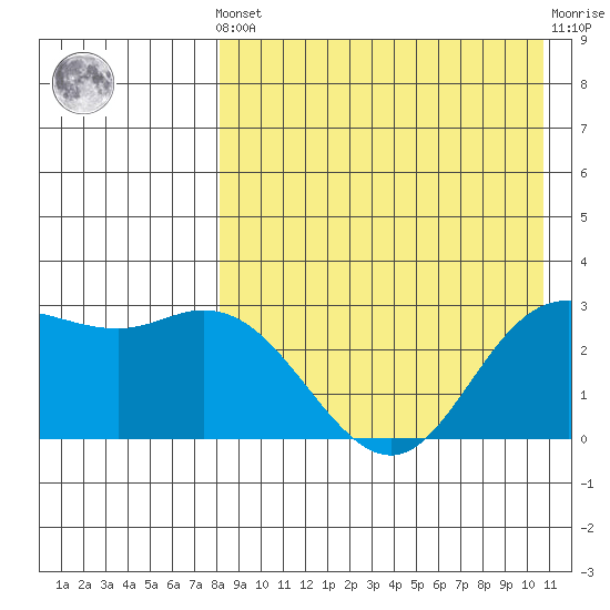 Steller Cove tide chart for Tuesday, April 23, 2024